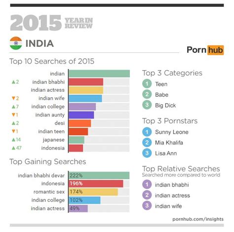 indian porn production